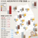 표준부동산공인중개사사무소 이미지