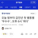 [경기일보 펌글]오늘 밤부터 갑진년 첫 별똥별 ‘우수수’…오후 6시 ‘최다’ 이미지