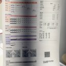 (주)바디프랜드부천중동 | 예신다이어트 중동다이어트 추천 예신 부천 The Premium점 방문후기