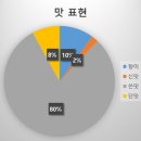 묵호등대 공용화장실 이미지