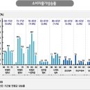 부산 - 이용건님의 의견에 붙여. 이미지