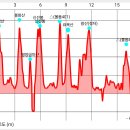 앞남산 봉화산 평양금이산 신선봉 △(볼음401) 요옥산 광산 △(볼음405) (강화) 이미지