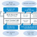 중앙무선통신 이미지