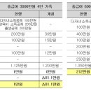 Q&A로 풀어 본 2013년 세법개정안 이미지