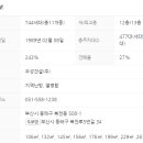 복산동 행정복지센터 이미지