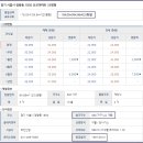 시화세종2차아파트 이미지