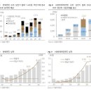 봉유통태양광발전소 | 26.7.21 텔레그램 정리, 로봇 방산