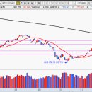 피앤씨코리아 이미지