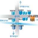 [8월14일SUN]참여공지 및 Topic + 참여댓글남겨주세요:) 이미지