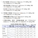 1월말 은행 연체율 현황 이미지