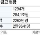 새마을금고에…은행권, 6조 규모 유동성 지원 이미지