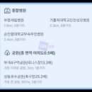 동인천내과의원 이미지