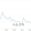 전일전자 이미지