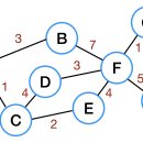 게임스쿨 이미지