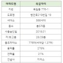 옥길자이어린이집 이미지