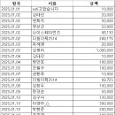 1월 1일~15일 보시금 내역 이미지