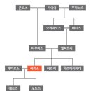 이리스 이미지
