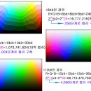 사용자가 삼성·LG전자 TV에 전하는 고언(苦言) 이미지