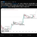 도지(DOGE)