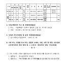 소로3-126 네이버블로그
