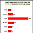 임원상회 이미지