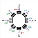 쇠의 시대에서 지천태(五黃殺)의 시대로- 컴퓨터 AI가 지배하다. 이미지