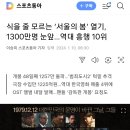 영화 서울의 봄 ㅡ1257만명 돌파 이미지