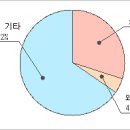 해드래 전자신문