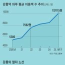 강릉여인숙 이미지