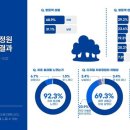 치유나무 티스토리