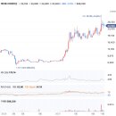 현통상