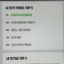 Kdm+ 코리아디자인멤버십을 마치며 (수료식, 기업산학, 공모전, 디자인 대외활동)