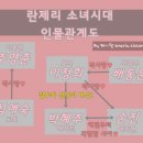 란제리 소녀시대 - 1970년대 배경의 하이틴물 &amp; 원작소설 정보
