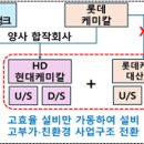 현대석유 지디넷코리아