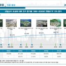 자이산업개발 이미지