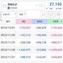 한화오션(주) 이미지