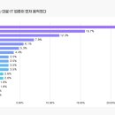 버스정류장 05-108 이미지