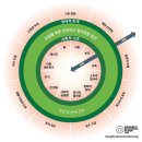 ＜도넛 경제학＞ 저자 “GDP 맹신에서 벗어나야 지구에서 오래 살 수 있다” 이미지