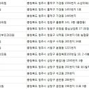 아름다운성서찬호산부인과의원 | 청주산부인과