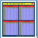 3월 11일 모의고사 실시간 등급컷(3월 17일 메가확정) 이미지