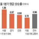 114파밀리에공인중개사사무소 | 2021.4.26 뉴스