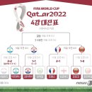 2022 카타르 월드컵 4강 이미지