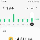 삼가리 농장 | # 6월 3주차 블챌