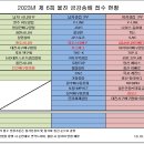 후포체육관 이미지