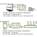 절전형 콘센트탭 홍보 - TV주변기기,컴퓨터주변기기 대기전력차단용 이미지