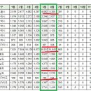 [아파트미] 구미시 오늘의 실거래가 (7.10) 이미지