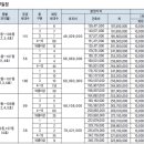 거제아주kcc스위첸 이미지