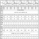 행정선교사 자질론 및 선교행정의 기본 구조와 원리 이미지