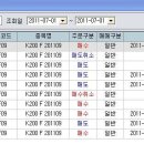 작년에 관찰했던 macd 오실레이터 매매 이미지