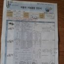 nf소나타 합격표도 올려주셔서 너무 감사드려요​/자동차종합검사 배출가스 삼원촉매장치 산소센서